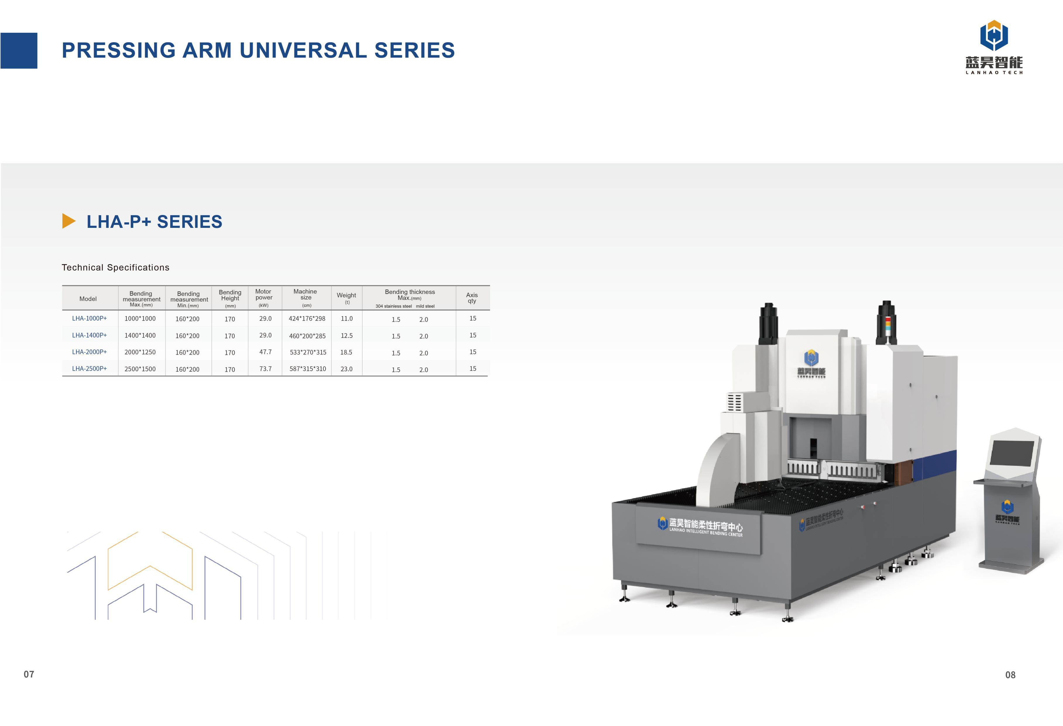 LHA-P+ Series Technical View