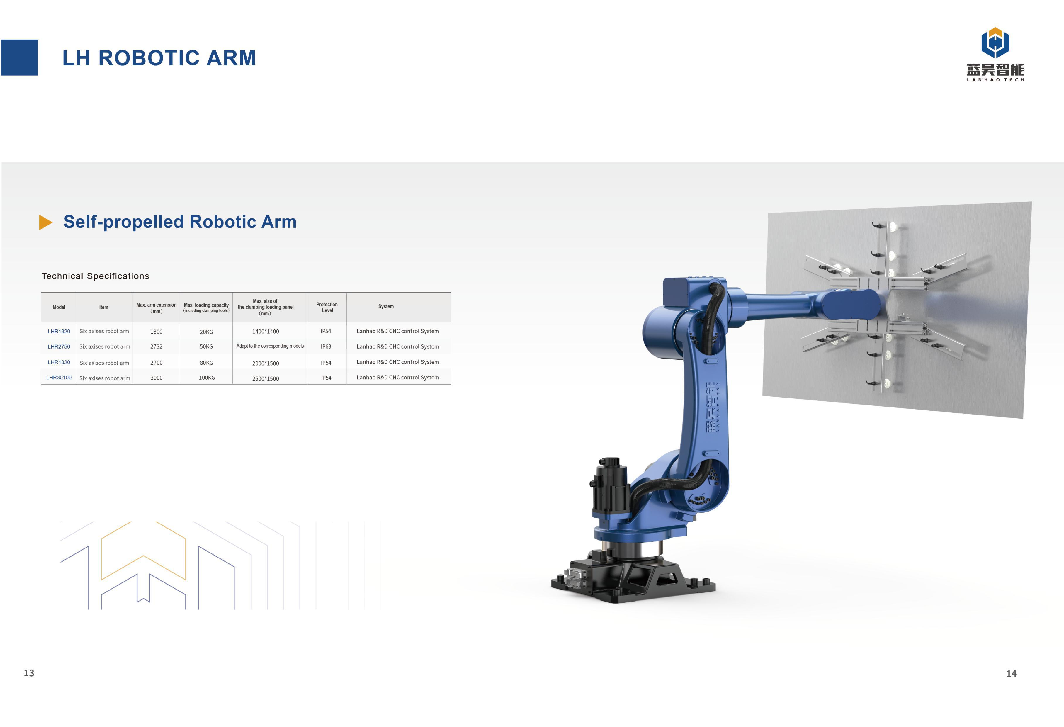 LHR Robotic Arm Series